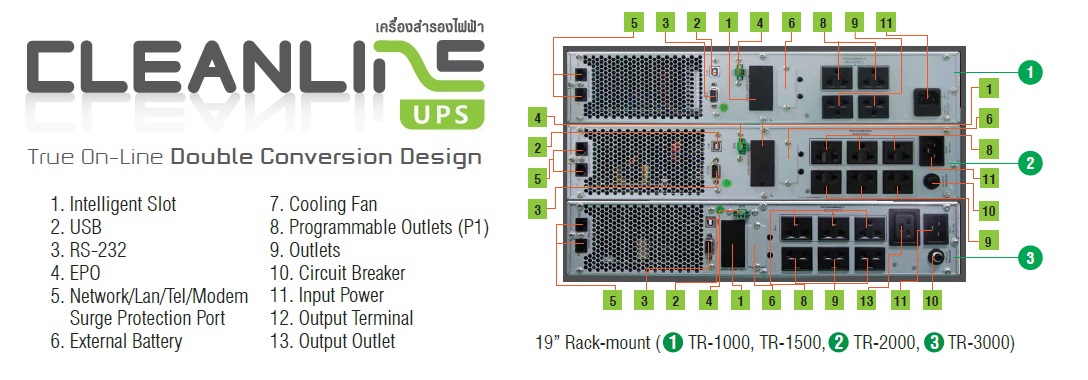 Cleanline TR Series - TR-1000, TR-1500, TR-2000 and TR-3000